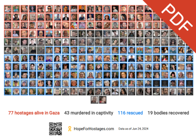 Current And Rescued Hostages