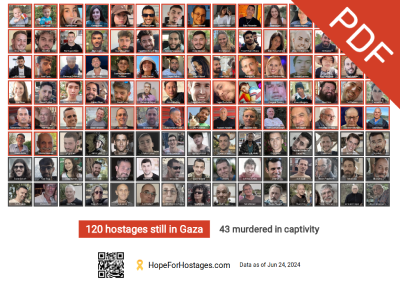 Hostages Still in Gaza