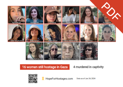 Women Still Hostage in Gaza